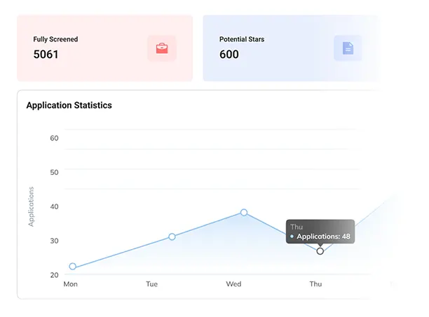 AI screens thousands of applicants - Dr.Job