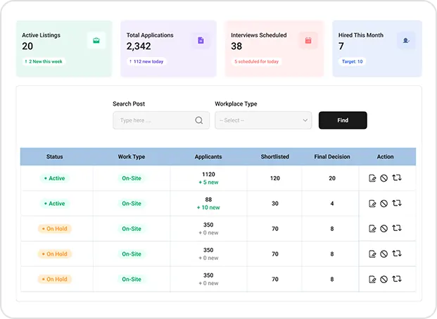Hiring pipeline overview dashboard - Dr.Job