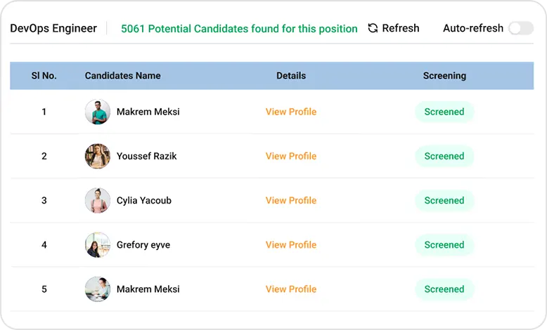 Advanced talent scouting - Dr.Job